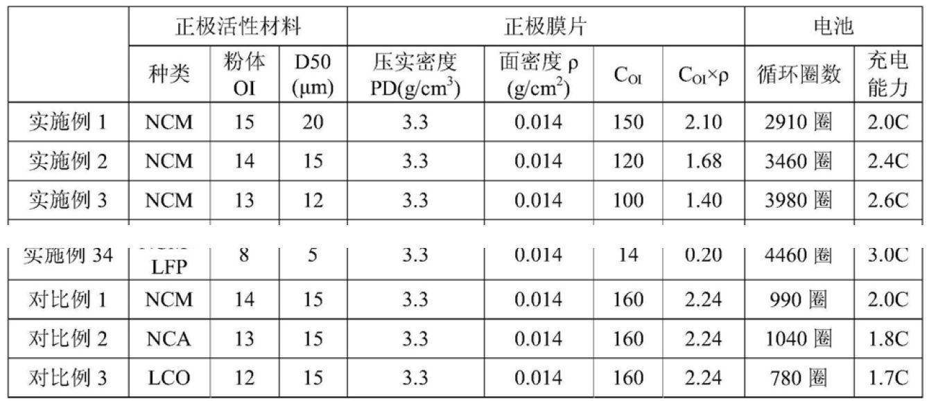 就宁德时代错失1个亿，曝个专利行业的秘密