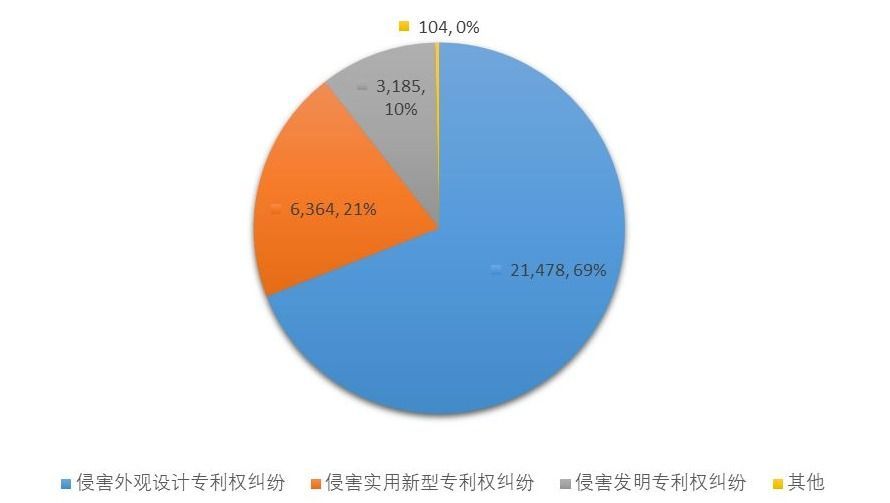 在看颜的时代，外观设计专利重要性+10086%