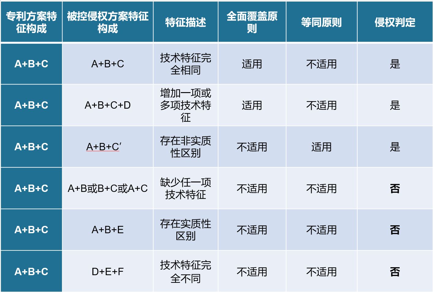 高企认定,非正常专利,专利造假,高新技术企业,非正常专利,专利申请,专利转化