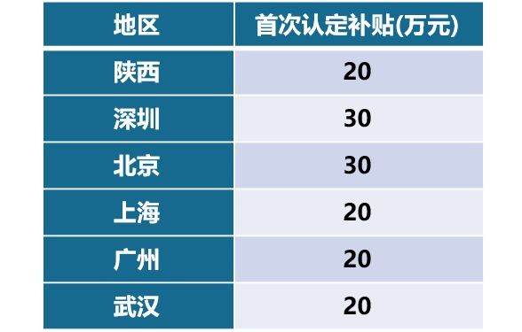 《被玩坏的专利》——高新技术企业认定的功与过