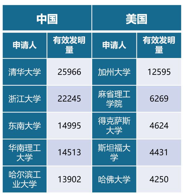 《被玩坏的专利》——步入歧途的高校专利