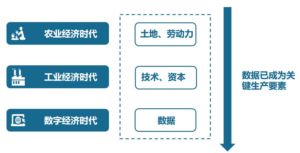 揭秘！数据知识产权是新战场？有什么用？怎么取得？