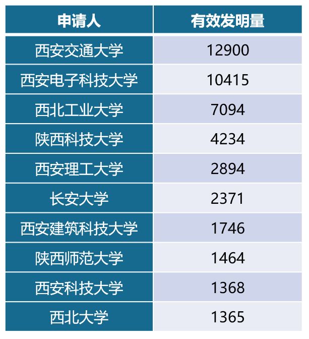 《被玩坏的专利》——步入歧途的高校专利