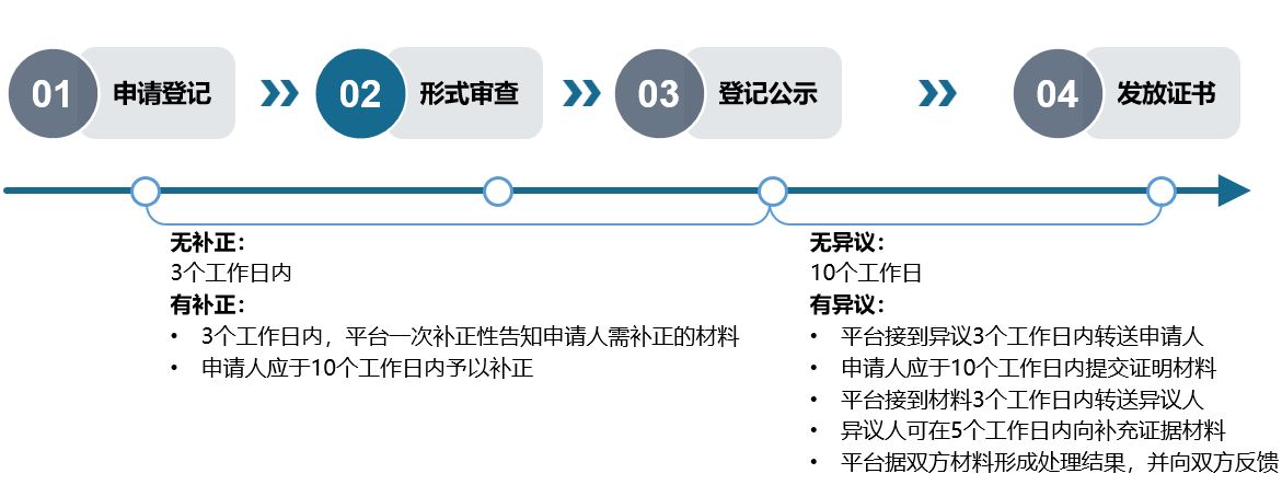 揭秘！数据知识产权是新战场？有什么用？怎么取得？